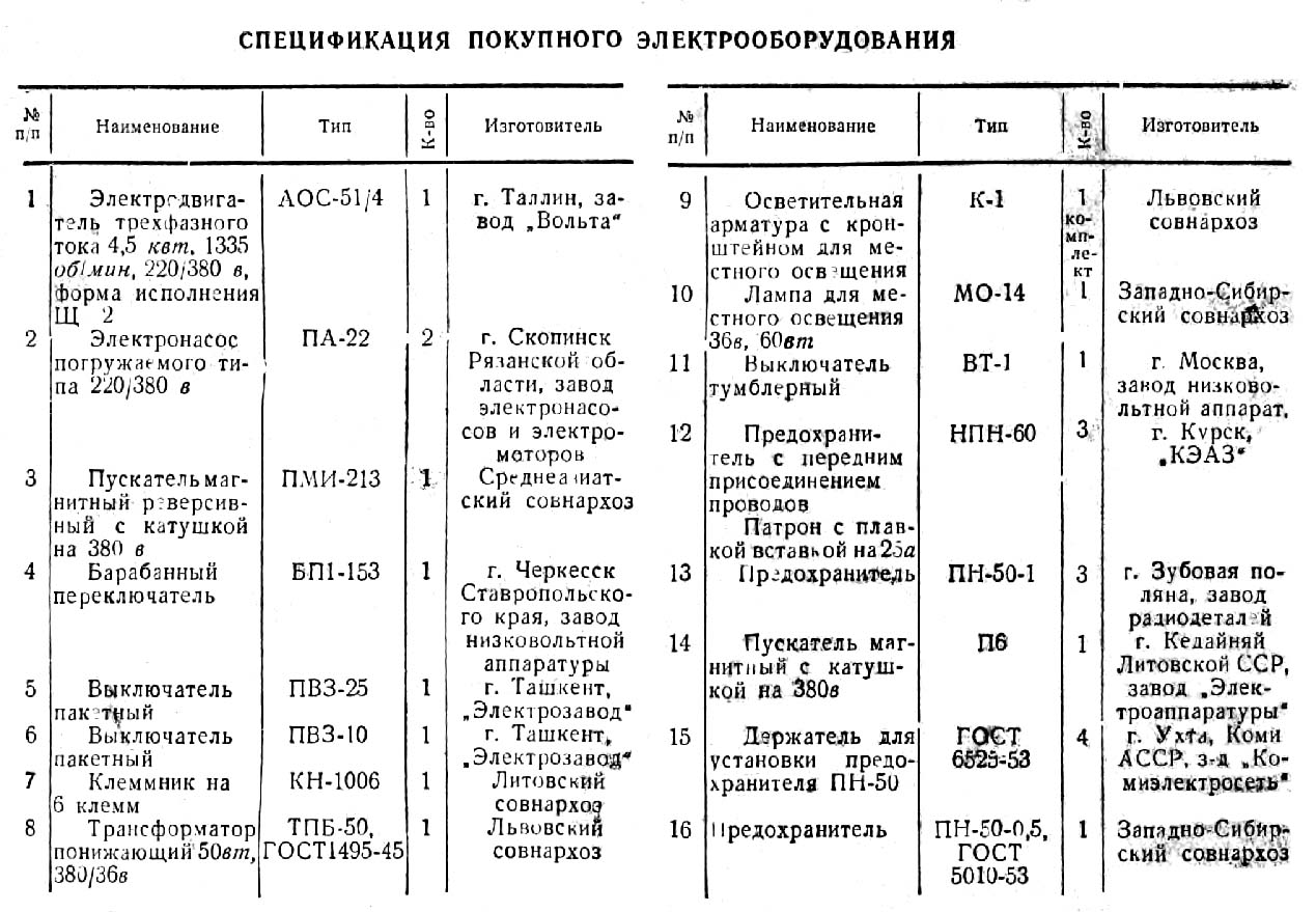 Перелік елементів токарно-гвинторізного верстата 1Е61М Перелік елементів токарно-гвинторізного верстата 1Е61М